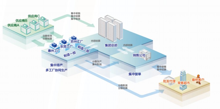 金蝶K/3Cloud客户价值